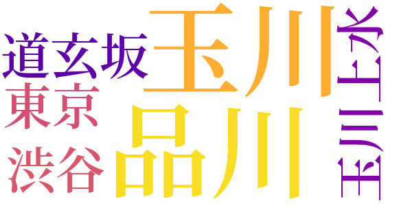 水汲みのword cloud