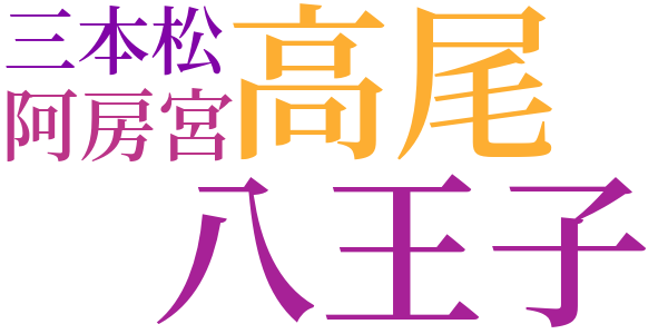 地蔵尊のword cloud