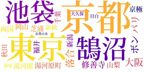 日記のword cloud