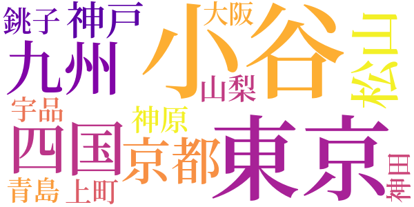 医師高間房一氏のword cloud