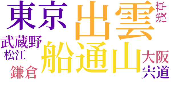 出雲鉄と安来節のword cloud