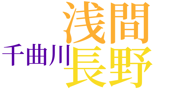 父の死のword cloud