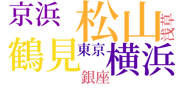 私の社交ダンスのword cloud