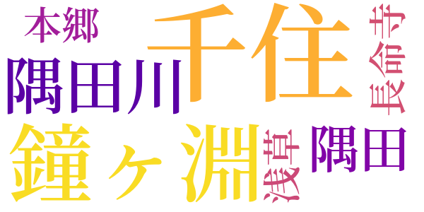競漕のword cloud