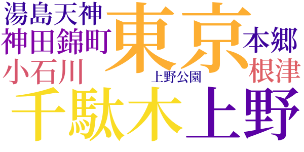 受験生の手記のword cloud