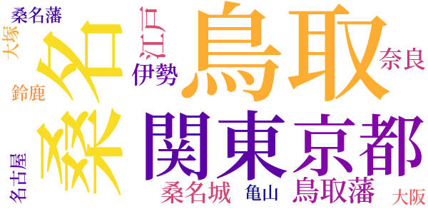 乱世のword cloud