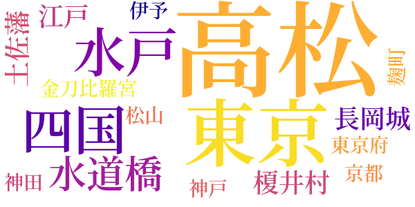 仇討禁止令のword cloud