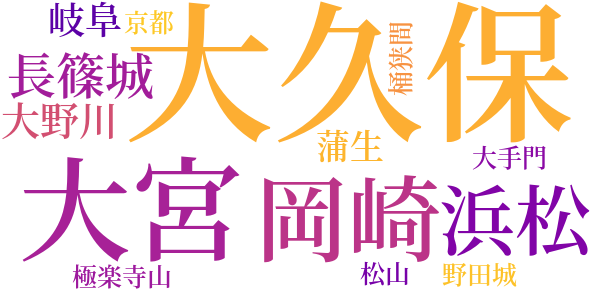 長篠合戦のword cloud