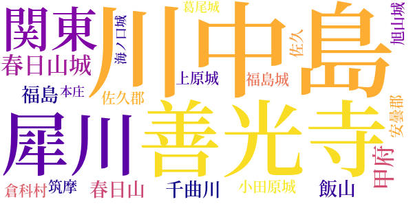 川中島合戦のword cloud