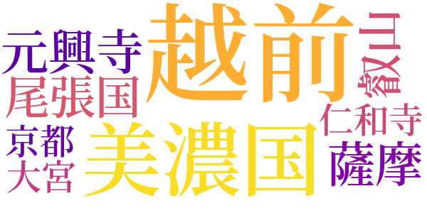 大力物語のword cloud