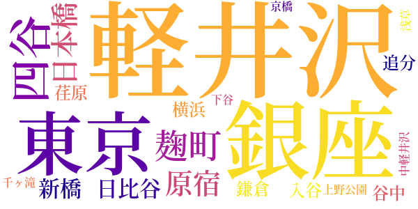 貞操問答のword cloud