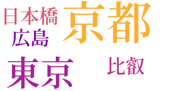 無名作家の日記のword cloud