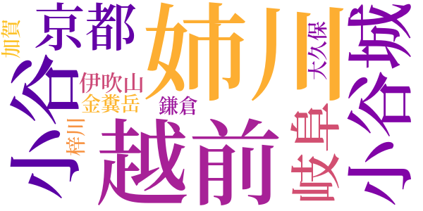 姉川合戦のword cloud