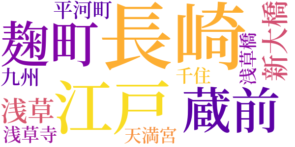 蘭学事始のword cloud
