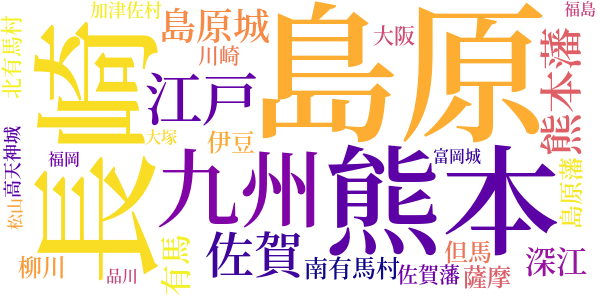 島原の乱のword cloud