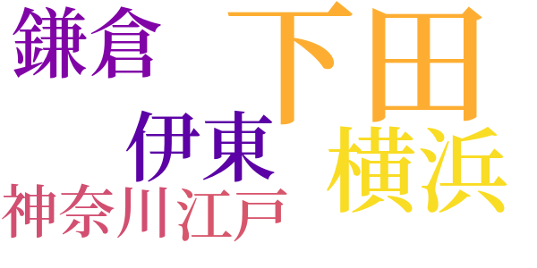 船医の立場のword cloud