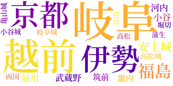 賤ヶ岳合戦のword cloud