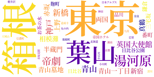 真珠夫人のword cloud