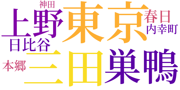 出世のword cloud