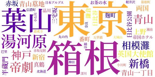 真珠夫人のword cloud