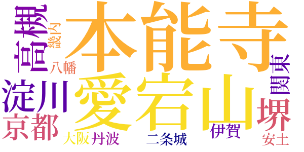 山崎合戦のword cloud