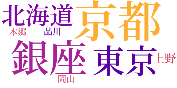 青木の出京のword cloud