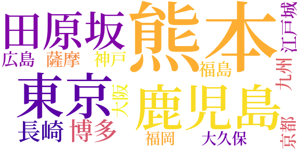 田原坂合戦のword cloud