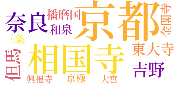 応仁の乱のword cloud