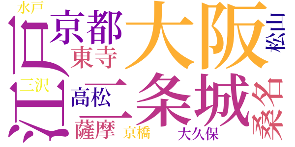 鳥羽伏見の戦のword cloud