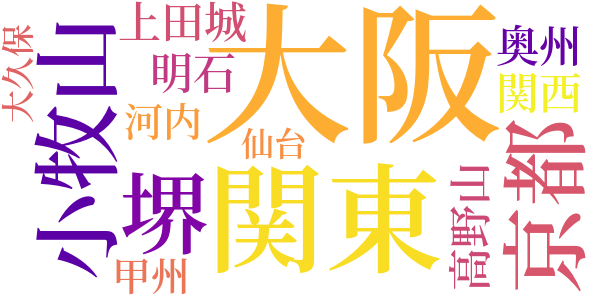 真田幸村のword cloud