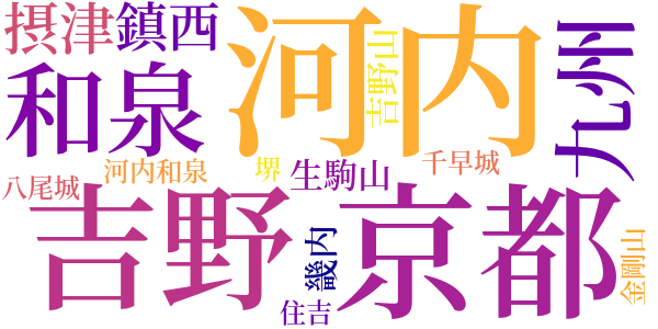 四条畷の戦のword cloud
