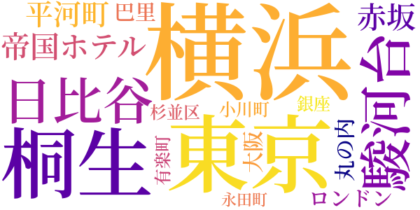 ナリン殿下への回想のword cloud