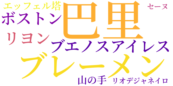 グリュックスブルグ王室異聞のword cloud