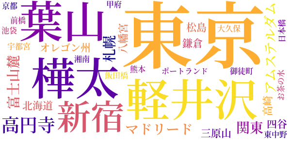 雷嫌いの話のword cloud