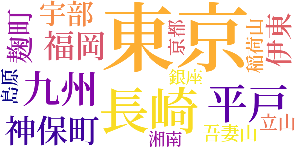 墓が呼んでいるのword cloud