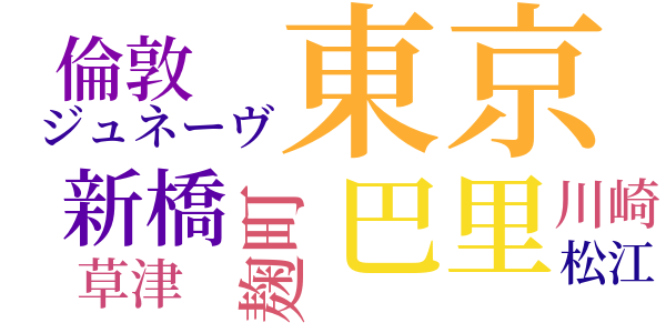 仁王門のword cloud