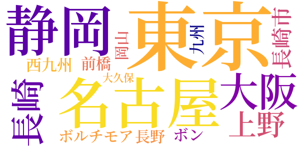 棚田裁判長の怪死のword cloud