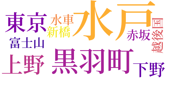 本州横断　癇癪徒歩旅行のword cloud