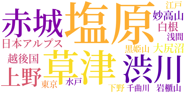 本州横断　痛快徒歩旅行のword cloud