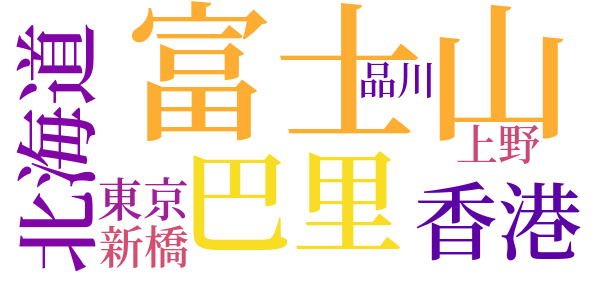 海島冒険奇譚　海底軍艦のword cloud