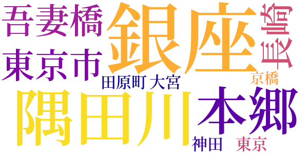 日曜日から日曜日までのword cloud