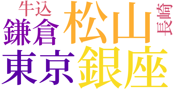 麻雀を語るのword cloud