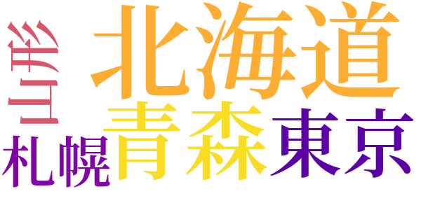 処女作の思い出のword cloud