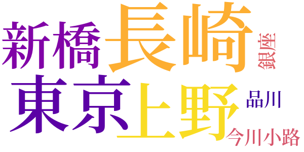 写真と思ひ出のword cloud