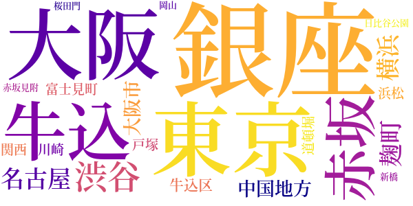 殺人鬼のword cloud