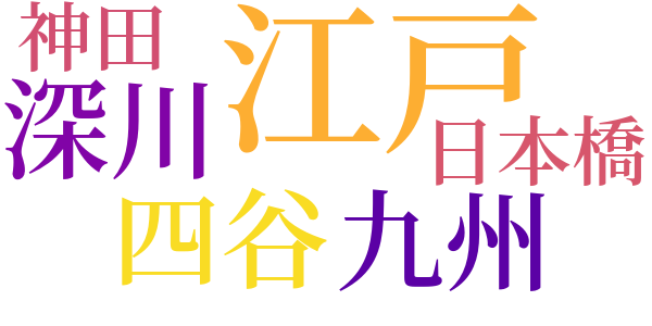 殺された天一坊のword cloud