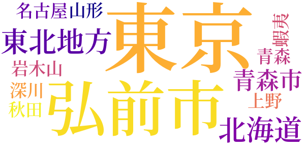 地方主義篇のword cloud