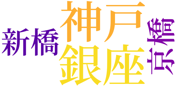 十一谷義三郎を語るのword cloud