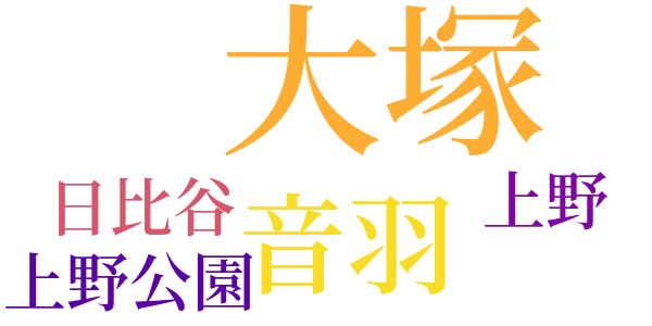 同胞のword cloud
