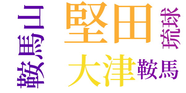 長彦と丸彦のword cloud